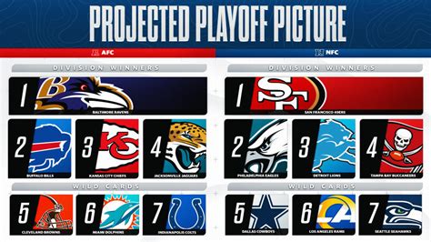 afc playoff wild card standings|nfl standings wild card picture.